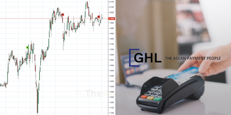 Syarikat GHL Berkembang Seiring Keperluan Fintech Di Malaysia