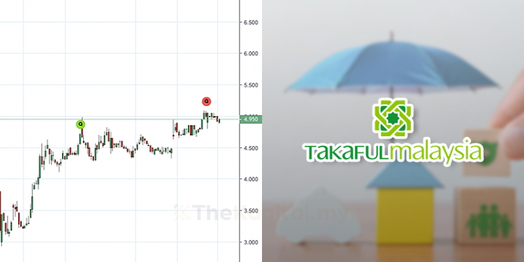 Ambil Tahu 11 Perkara Ini  Sebelum Nak Melabur Saham Takaful Malaysia (Edisi: 2020)