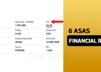 6 Asas Financial Ratio