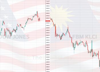 Hala Tuju Pasaran Global Dan Bursa Malaysia Minggu Ini