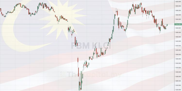 Hala Tuju Pasaran Bursa Malaysia