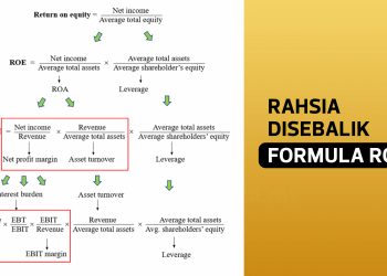 Rahsia Disebalik Formula Return On Equity (ROE)