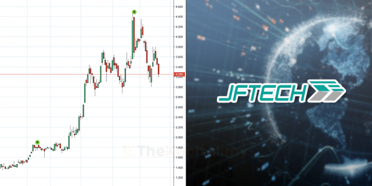Ambil Tahu 10 Perkara Ini  Sebelum Nak Melabur Saham JF Technology  (Edisi: 2020)