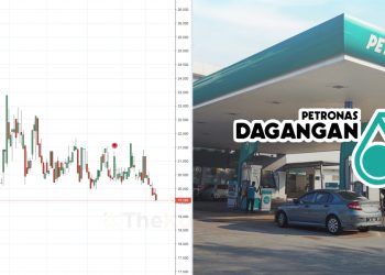 Ambil Tahu 12 Perkara Ini Sebelum Nak Melabur Saham Petronas Dagangan Berhad  (Edisi: 2020)