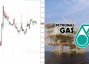 Ambil Tahu 12 Perkara Ini Sebelum Nak Melabur Saham Petronas Dagangan Berhad  (Edisi: 2020)