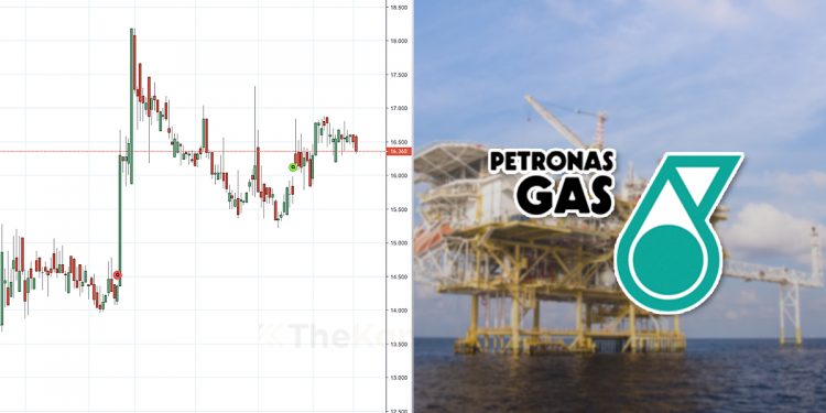 Ambil Tahu 12 Perkara Ini Sebelum Nak Melabur Saham Petronas Dagangan Berhad  (Edisi: 2020)