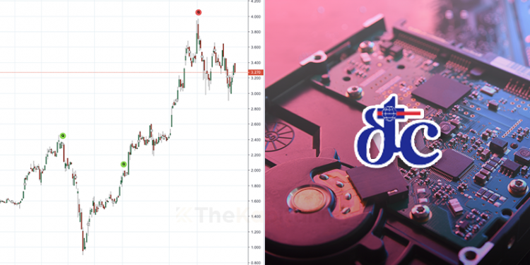 Ambil Tahu 9 Perkara Ini  Sebelum Nak Melabur Saham Dufu  (Edisi: 2020)