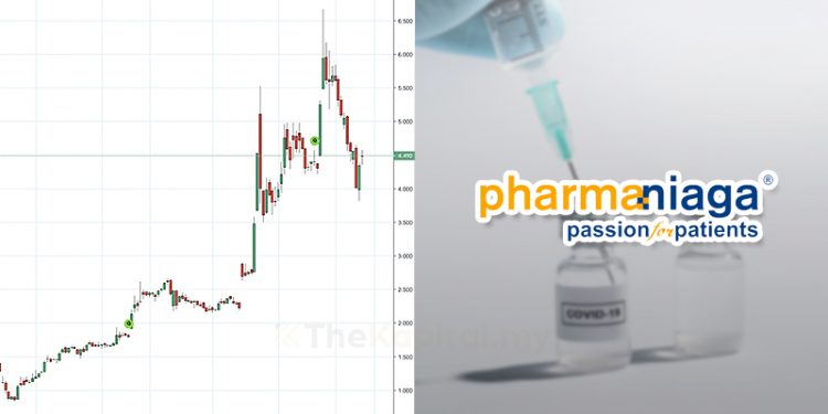 Ambil Tahu 9 Perkara Ini  Sebelum Nak Melabur Saham Pharmaniaga  (Edisi: 2020)