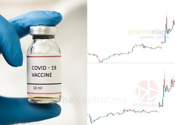 Duopharma Dan Phamarniaga Menunggu Waktu Bersinar Di Bursa Malaysia