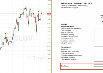 Kenapa Top Glove Catat Keuntungan Berbilion Ringgit, Tapi Net Tangible Asset (NTA) Semakin Berkurang?