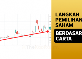 Langkah-Langkah Pemilihan Saham Berdasarkan Carta