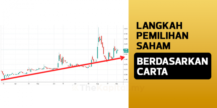 Langkah-Langkah Pemilihan Saham Berdasarkan Carta