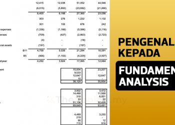 Pengenalan Kepada Fundamental Analysis (Analisa Fundamental)