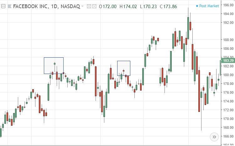 Understanding the 'Hanging Man' Candlestick Pattern