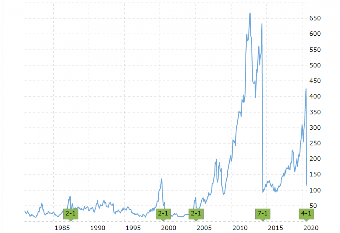 7 Fakta Menarik Saham Apple The Kapital