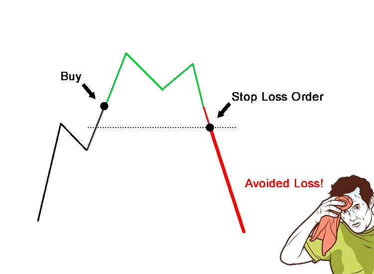 What is a Stop Loss? - BabyPips.com