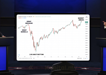 Debat Presiden Amerika Syarikat Dan Kesannya Kepada Pasaran Saham