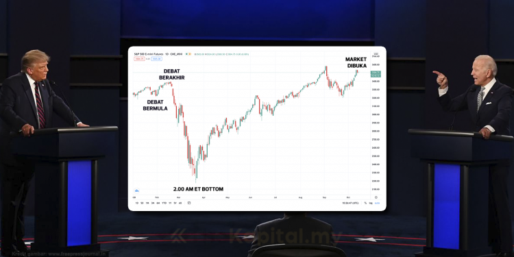 Debat Presiden Amerika Syarikat Dan Kesannya Kepada Pasaran Saham