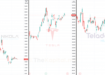 3 Kaunter Global Untuk Diperhatikan Sekiranya Joe Biden Menang Pilihanraya Presiden