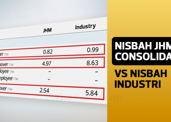 8 Perbandingan Nisbah JHM Consolidation Berhad Dengan Nisbah Industri Yang Kita Perlu Tahu