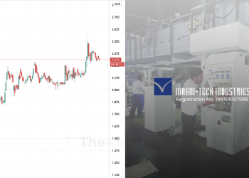Ambil Tahu 12 Perkara Ini  Sebelum Nak Melabur Saham Magni-Tech  (Edisi: 2020)