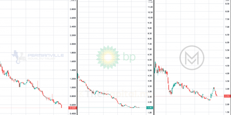 5 Saham Patuh Syariah Di Wall Street Dengan Dividen Yield Yang Tinggi