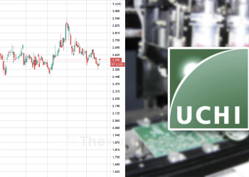 Ambil Tahu 9 Perkara Ini  Sebelum Nak Melabur Saham Uchitec  (Edisi: 2020)