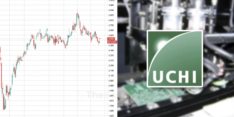 Ambil Tahu 9 Perkara Ini  Sebelum Nak Melabur Saham Uchitec  (Edisi: 2020)