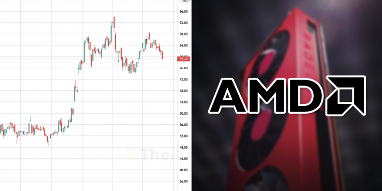 8 Fakta Menarik Tentang Advanced Micro Devices Inc (AMD)