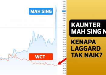 Kaunter Mah Sing Naik, Kenapa Laggard Tak Naik?