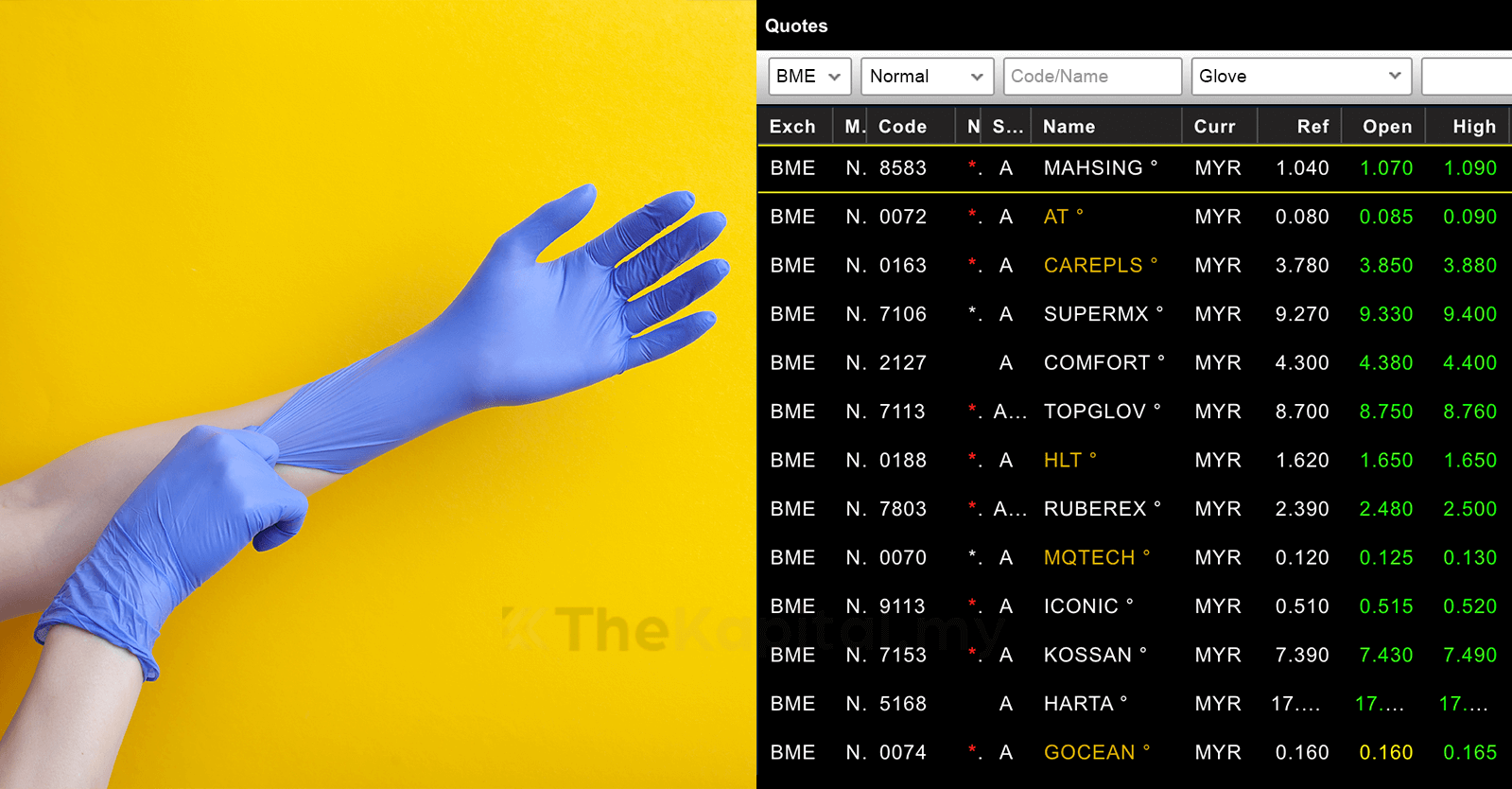 Sarung Tangan Getah Beri Peluang Atau Hilang Wang The Kapital