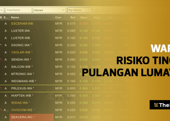 Waran; Lubuk Berisiko Tinggi Dengan Potensi Pulangan Yang Lumayan