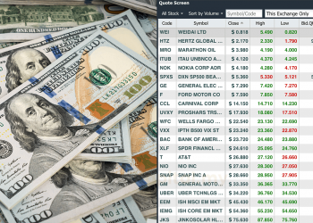 Betul Ke Pelaburan Saham Global Ni Mahal?