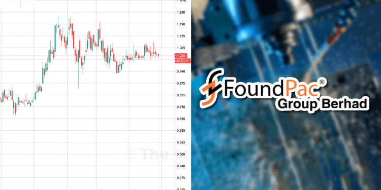 Ambil Tahu 12 Perkara Ini  Sebelum Nak Melabur Saham Fpgroup (Edisi: 2020)
