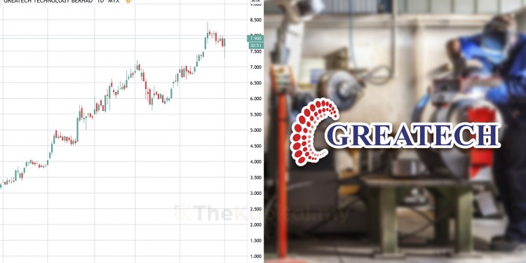 5 Fakta Menarik Tentang Saham Greatec, The Great
