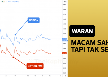 Waran, Macam Saham Tapi Tak Serupa