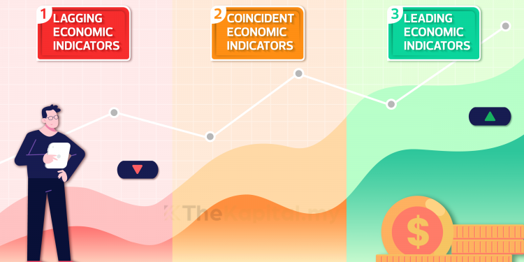 3 Indikator Ekonomi Seorang Pelabur Perlu Tahu