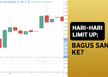 Hari – Hari Limit Up; Bagus Sangat Ke?