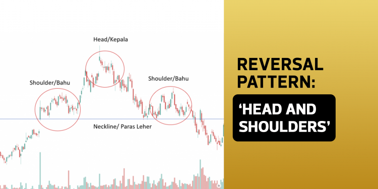 ‘Head And Shoulders’, Corak Reversal Yang Popular