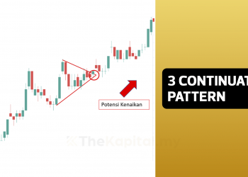 3 Corak Kesinambungan (Continuation Pattern) Yang Perlu Kita Tahu