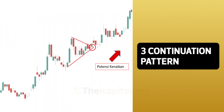 3 Corak Kesinambungan (Continuation Pattern) Yang Perlu Kita Tahu
