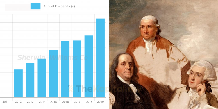 Dividen Aristokrat Saham Wall Street