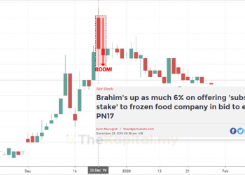 Price Action Discounts Everything