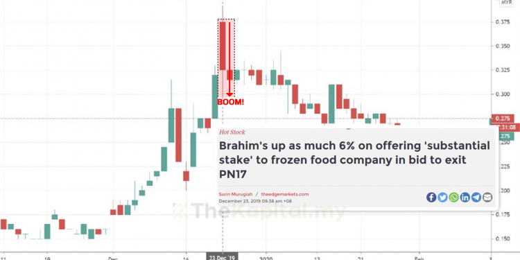 Price Action Discounts Everything