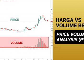 Kaitan Di Antara Harga Dan Volume Belian Dengan Membuat Price Volume Analysis (PVA)