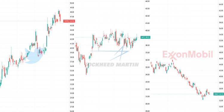 3 Kaunter Global Untuk Diperhatikan Sekiranya Donald Trump Menang Pilihanraya Presiden