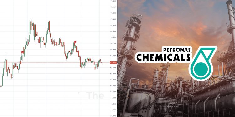 Ambil Tahu 10 Perkara Ini Sebelum Nak Melabur Saham Petronas Chemical (Edisi: 2020)
