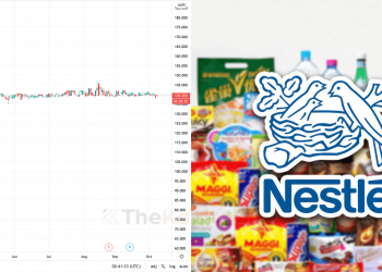 Ambil Tahu 9 Perkara Ini  Sebelum Nak Melabur Saham Nestle  (Edisi: 2020)