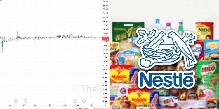 Ambil Tahu 9 Perkara Ini  Sebelum Nak Melabur Saham Nestle  (Edisi: 2020)