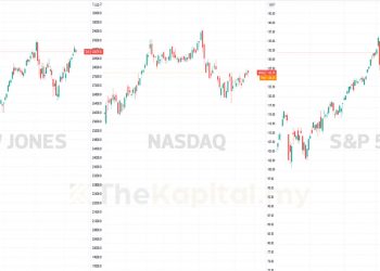Kenali 3 Indeks Yang Ada Di Pasaran Saham Amerika Syarikat
